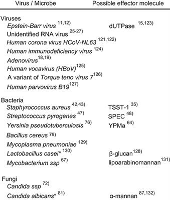 Aetiological Significance of Infectious Stimuli in Kawasaki Disease